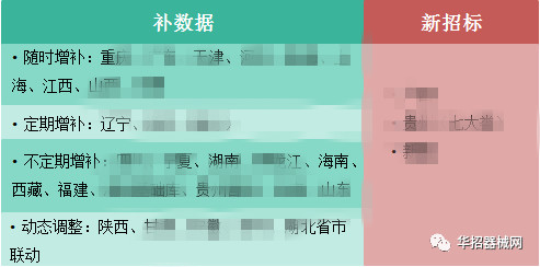 2019，醫(yī)用耗材省市級招采大變局